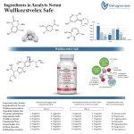 Ingredients in Wullkozvelex