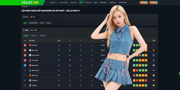 Analyzing Team Form and Key Statistics